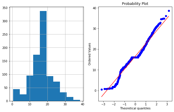 linearly separable data